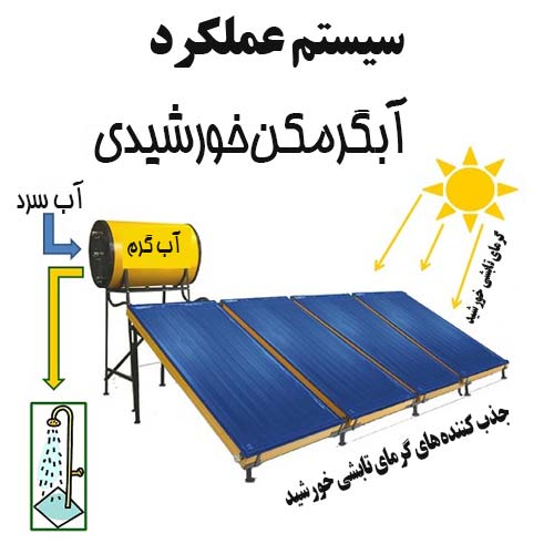  آبگرمکن خورشیدی | خرید آبگرمکن خورشیدی پلار و قیمت آبگرمکن خورشیدی سولار